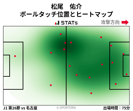 ヒートマップ - 松尾　佑介