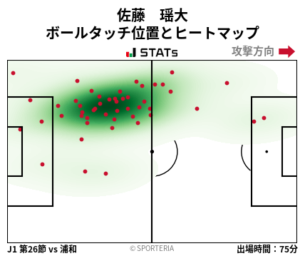 ヒートマップ - 佐藤　瑶大