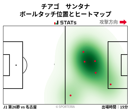 ヒートマップ - チアゴ　サンタナ