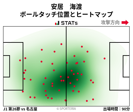 ヒートマップ - 安居　海渡