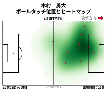 ヒートマップ - 木村　勇大