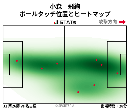 ヒートマップ - 小森　飛絢