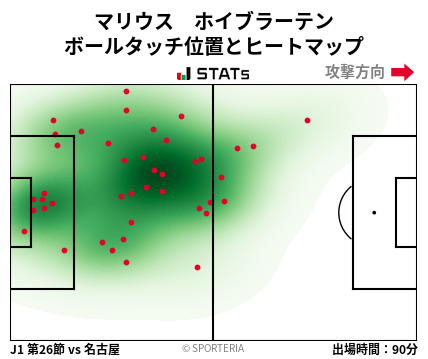 ヒートマップ - マリウス　ホイブラーテン