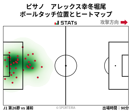 ヒートマップ - ピサノ　アレックス幸冬堀尾