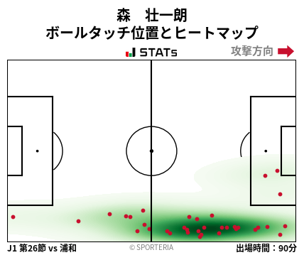 ヒートマップ - 森　壮一朗