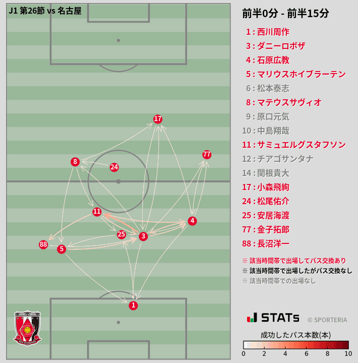 時間帯別パスネットワーク図