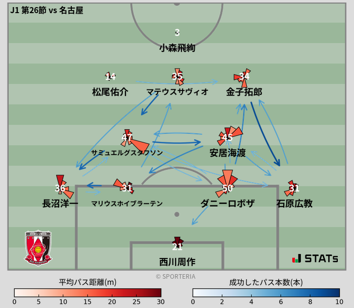 パスソナー・パスネットワーク