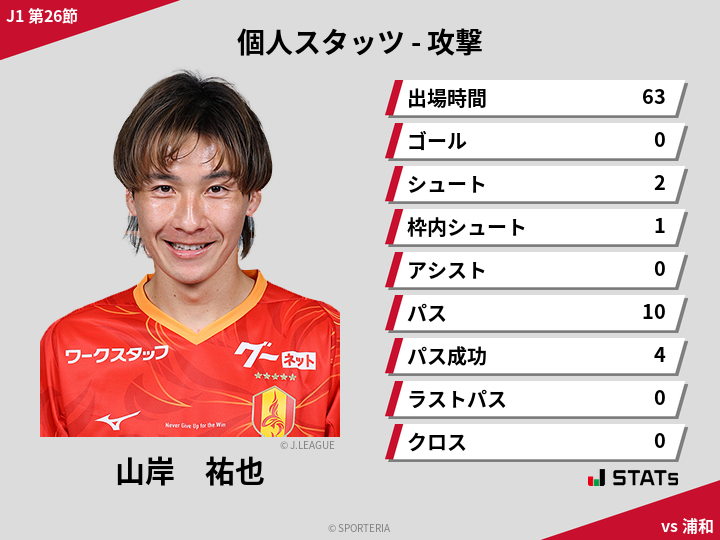 攻撃スタッツ - 山岸　祐也