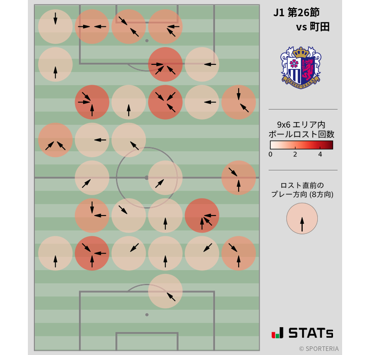 ボールロスト位置