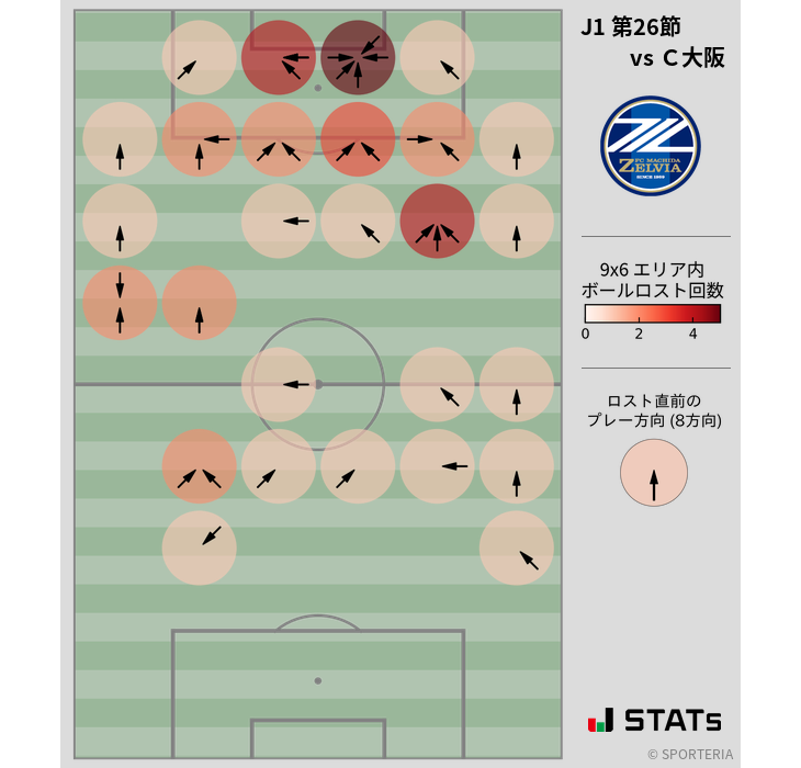 ボールロスト位置