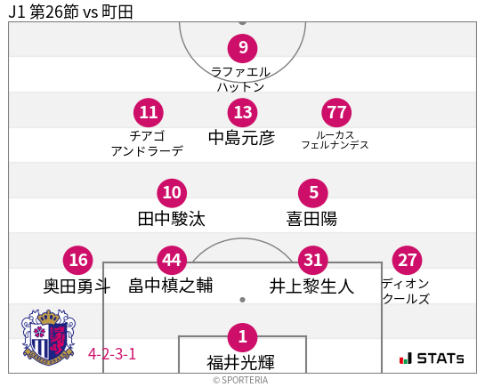 フォーメーション図
