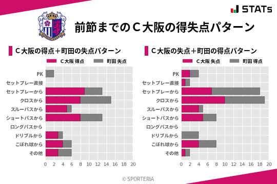 得失点パターン