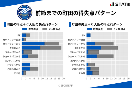 得失点パターン