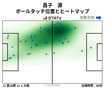 ヒートマップ - 昌子　源