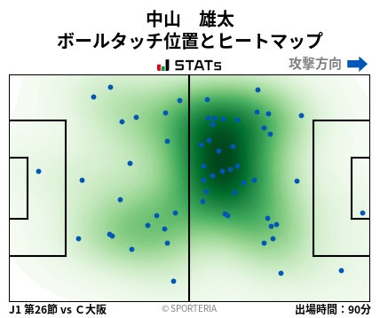 ヒートマップ - 中山　雄太
