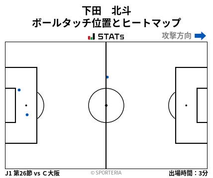 ヒートマップ - 下田　北斗