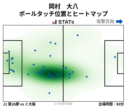 ヒートマップ - 岡村　大八