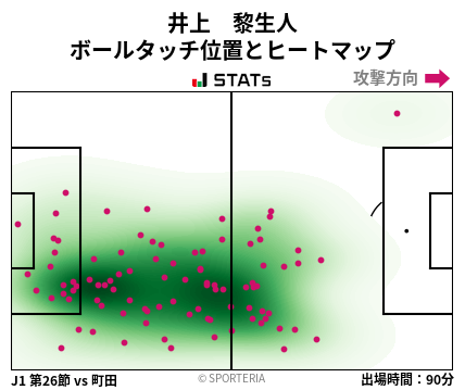 ヒートマップ - 井上　黎生人