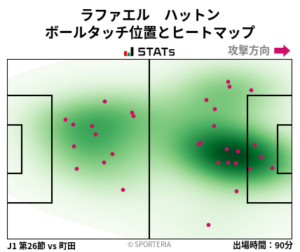 ヒートマップ - ラファエル　ハットン