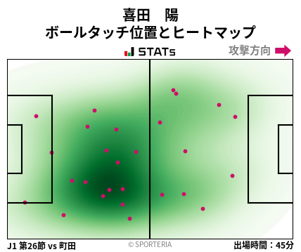 ヒートマップ - 喜田　陽