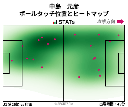 ヒートマップ - 中島　元彦