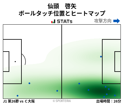 ヒートマップ - 仙頭　啓矢