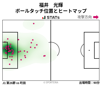 ヒートマップ - 福井　光輝