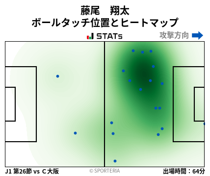 ヒートマップ - 藤尾　翔太