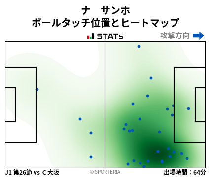 ヒートマップ - ナ　サンホ