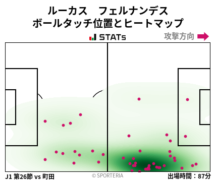 ヒートマップ - ルーカス　フェルナンデス