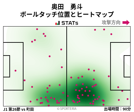 ヒートマップ - 奥田　勇斗