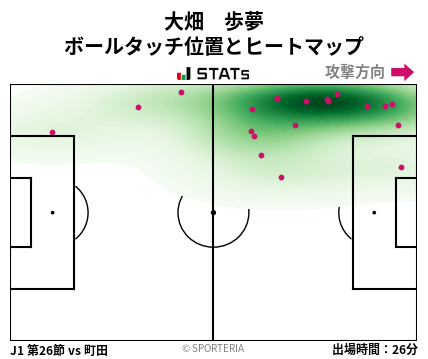 ヒートマップ - 大畑　歩夢