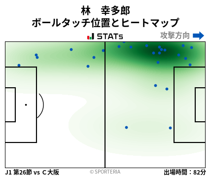 ヒートマップ - 林　幸多郎