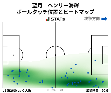 ヒートマップ - 望月　ヘンリー海輝