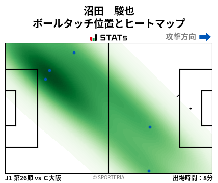 ヒートマップ - 沼田　駿也