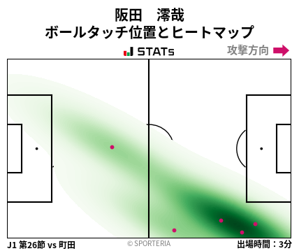 ヒートマップ - 阪田　澪哉
