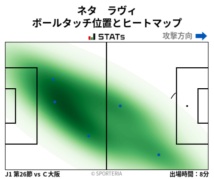 ヒートマップ - ネタ　ラヴィ
