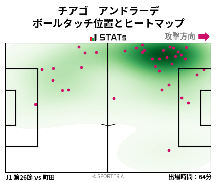 ヒートマップ - チアゴ　アンドラーデ