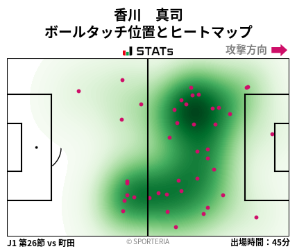 ヒートマップ - 香川　真司