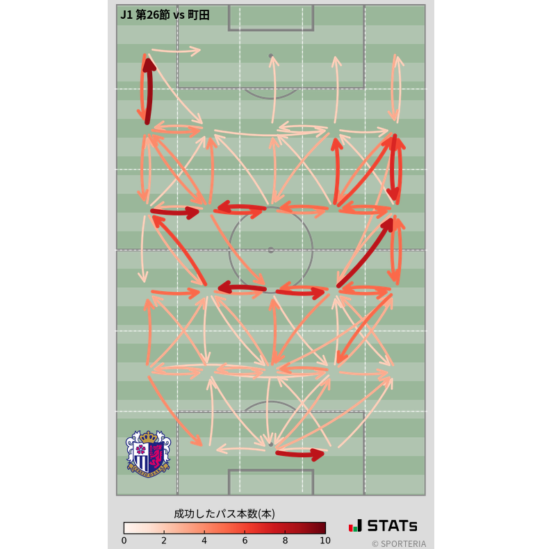 エリア間パス図