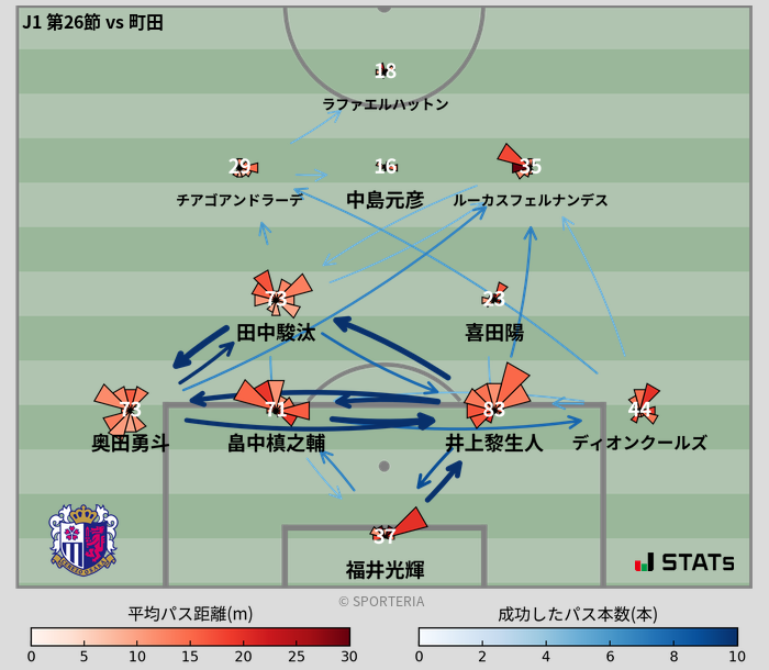 パスソナー・パスネットワーク