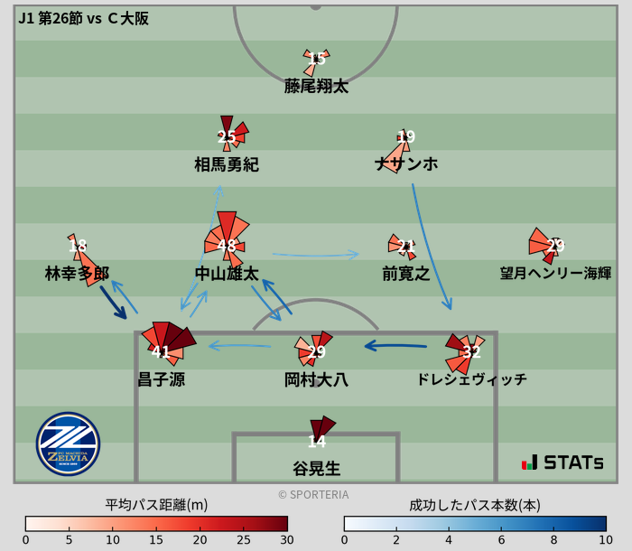 パスソナー・パスネットワーク