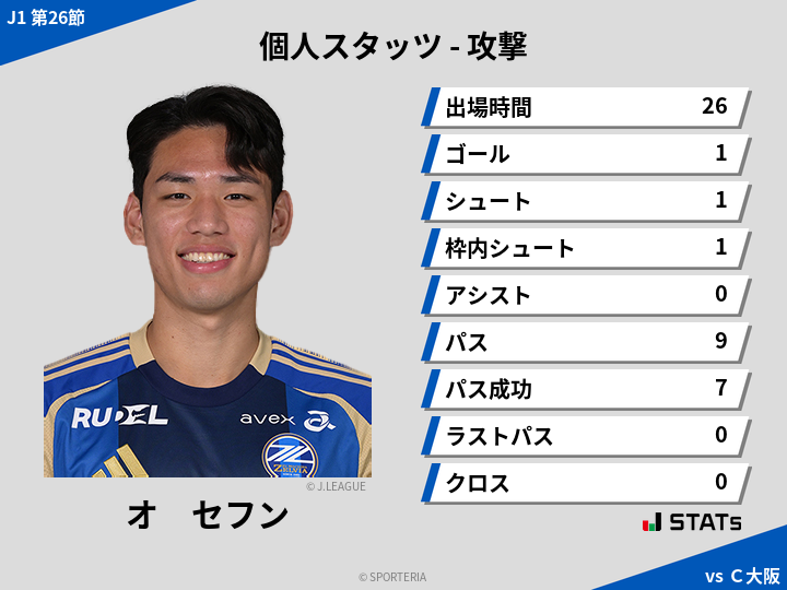 攻撃スタッツ - オ　セフン