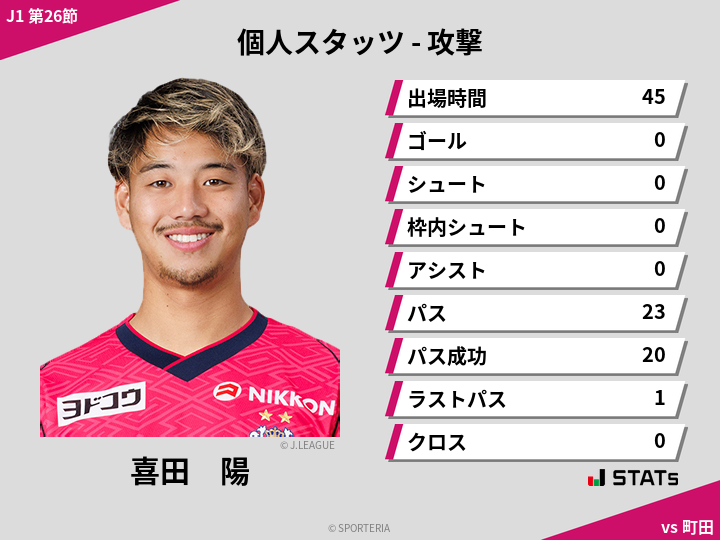 攻撃スタッツ - 喜田　陽