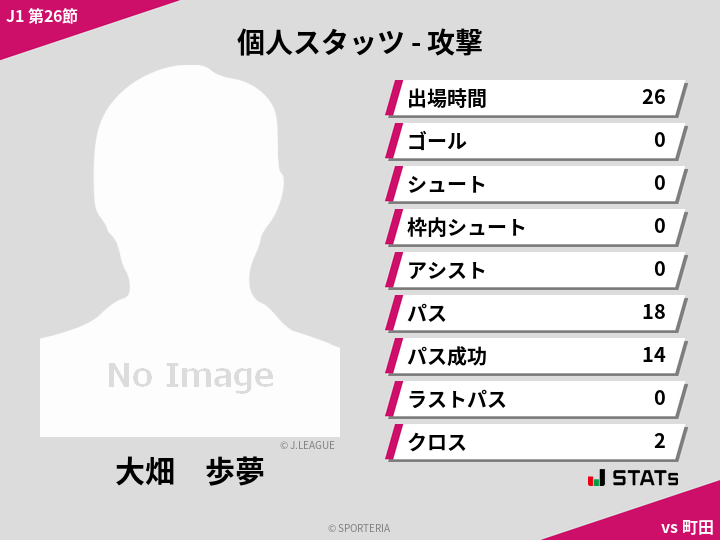 攻撃スタッツ - 大畑　歩夢