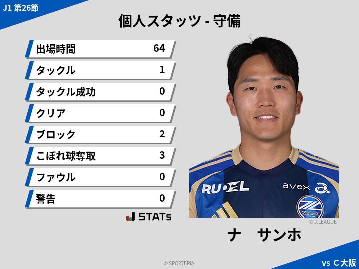 守備スタッツ - ナ　サンホ