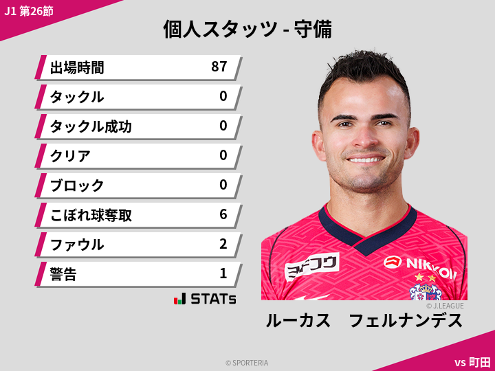 守備スタッツ - ルーカス　フェルナンデス