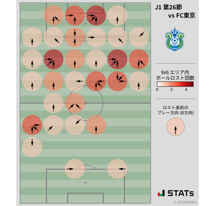 ボールロスト位置