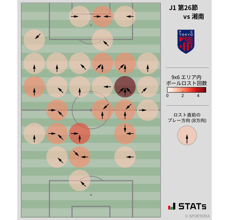 ボールロスト位置