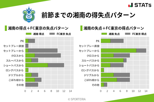 得失点パターン